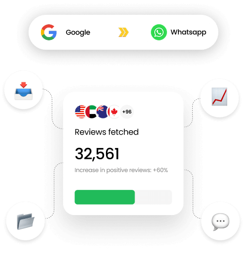 google review management systems