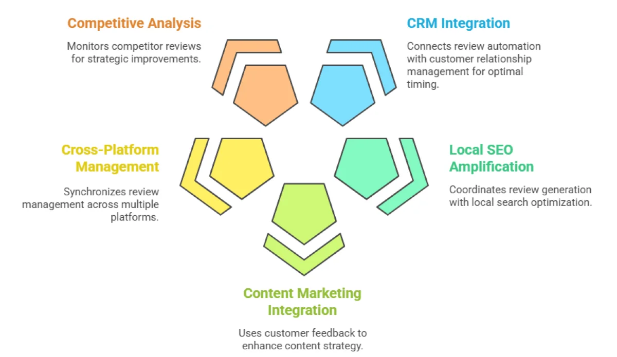 Advanced-strategies-and-integration