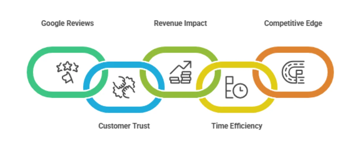 Why-is-reputation-management-crucial-for-small-businesses