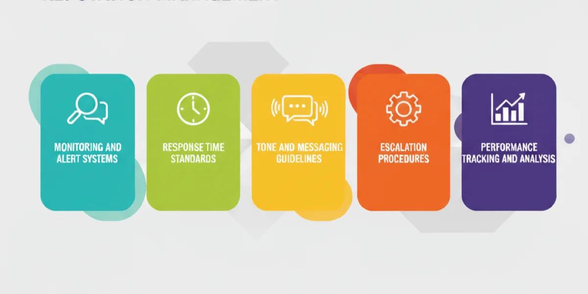Framework-for-smarter-reputation-management.