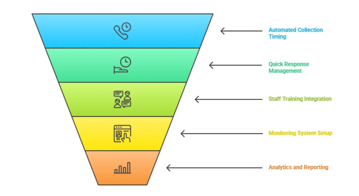 How-to-build-a-winning-review-management-system.