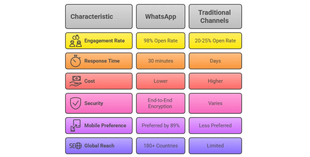 Why-WhatsApp-is-dominating-business-communications-in-2025