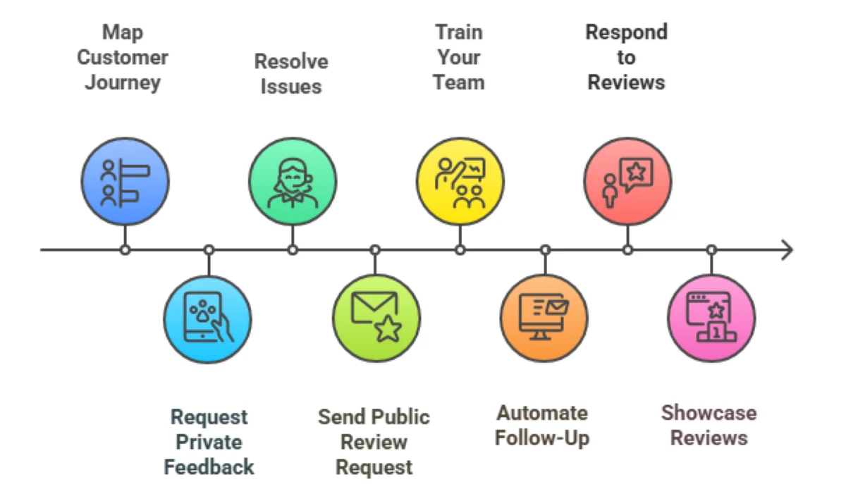 How-to-get-5-star-reviews-without-review-gating_-The-complete-process-